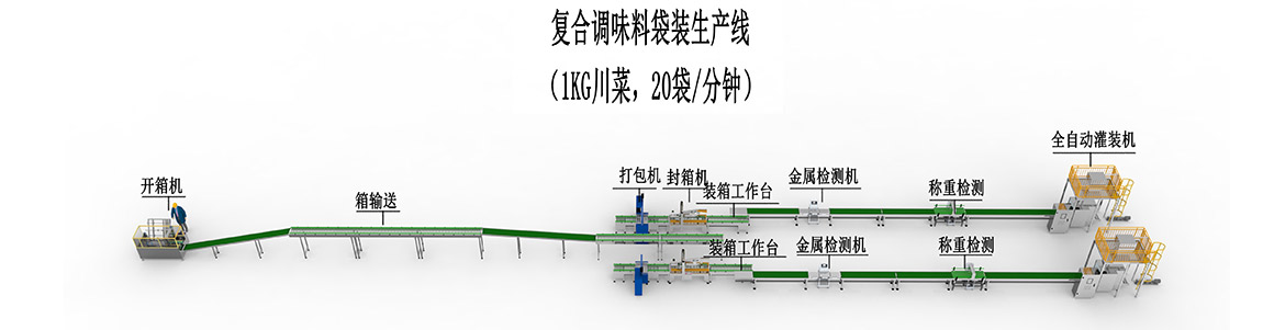 2、復(fù)合調(diào)味料袋裝生產(chǎn)線-川菜線.jpg