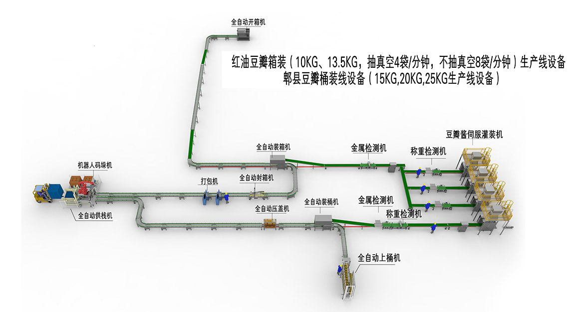 3、箱裝桶裝生產線(1).jpg