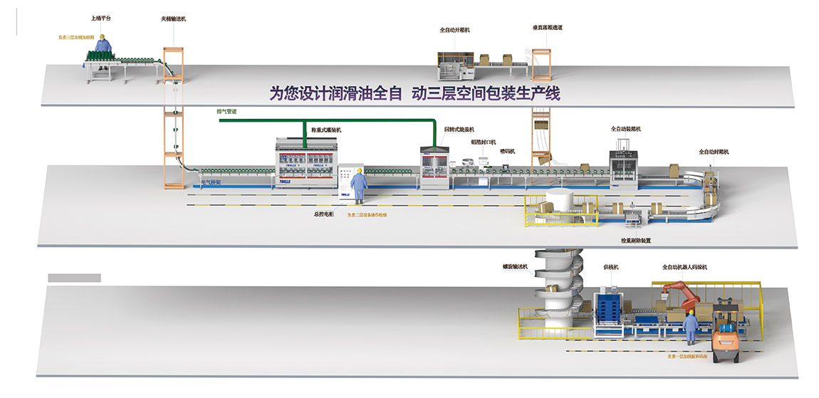 為您設計潤滑油全自動三層空間包裝生產線.jpg