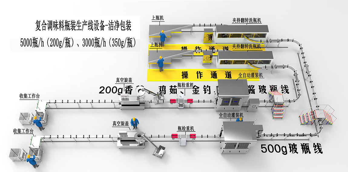 2、復(fù)合調(diào)味料瓶裝生產(chǎn)線設(shè)備-潔凈包裝1.jpg